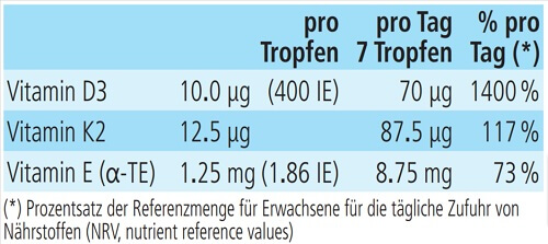 vitamin-d3-k2-tropfen-inhaltsangabgen_31.10.23
