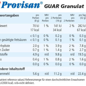 provisan_guar_granulat_inhalt_16.03.2023